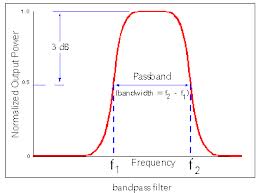 band pass filter